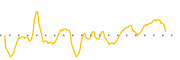 chart-NCI