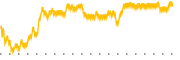 chart-NCMI