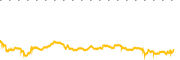 chart-NCNA