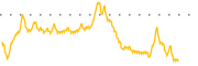 chart-NCNC