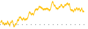 chart-NCPL