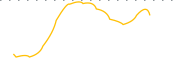 chart-NCRA