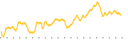 chart-NCTY