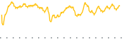 chart-NCV