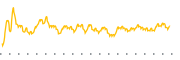 chart-NCZ