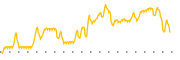 chart-NDLS