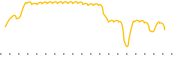 chart-NDP