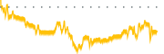 chart-NDRA