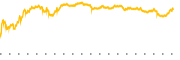 chart-NE