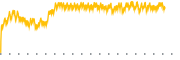 chart-NEAR