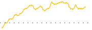 chart-NECB