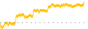 chart-NEGG