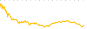 chart-NEM