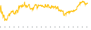 chart-NEOG