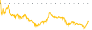 chart-NEP