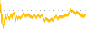 chart-NESR