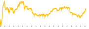 chart-NET