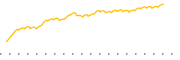 chart-NETZ