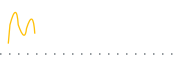 chart-NEUE