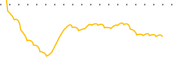 chart-NEUP