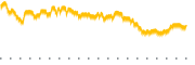 chart-NEWH