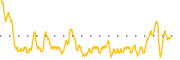 chart-NEWP