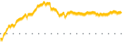 chart-NEWT