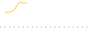 chart-NEWZ