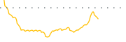 chart-NEXA