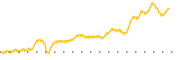 chart-NEXCF