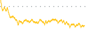 chart-NEXM