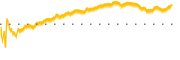 chart-NFBK