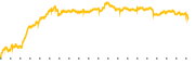 chart-NFE