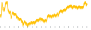 chart-NFG