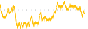 chart-NFGC