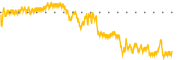 chart-NFJ