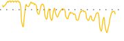 chart-NFLT