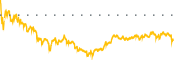 chart-NFLX