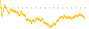 chart-NFLY