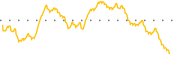 chart-NFRA