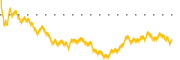 chart-NFXL