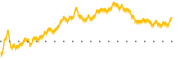 chart-NFXS