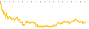 chart-NG