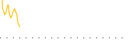 chart-NGCG