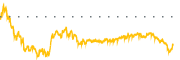 chart-NGD