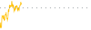 chart-NGG