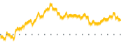 chart-NGNE