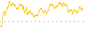 chart-NGS