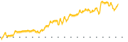 chart-NHHHF