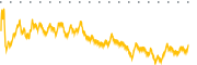 chart-NHI